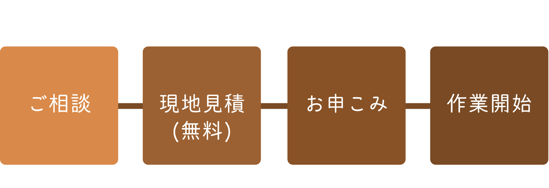 永代供養のお問合せ